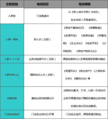 培训制度