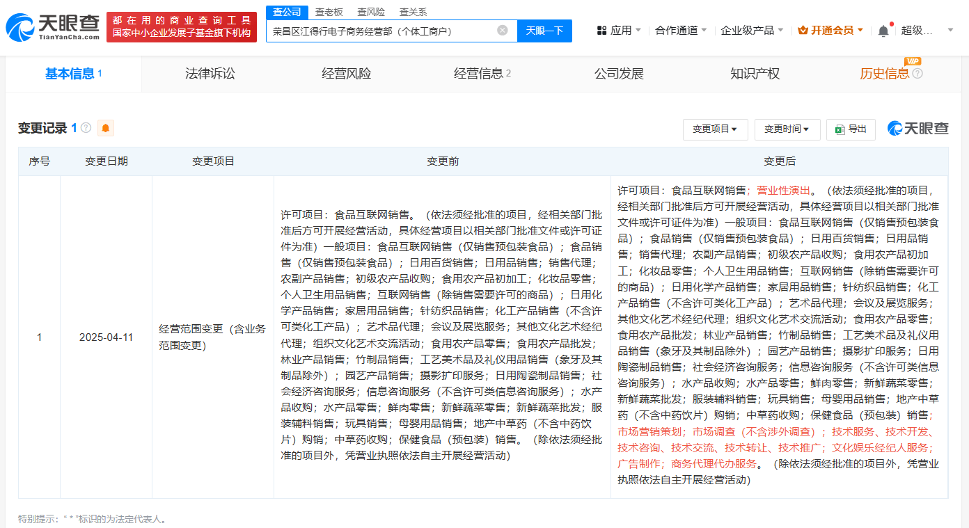 荣昌卤鹅哥成立食品科技公司 卤鹅哥名下经营部新增经纪人服务
